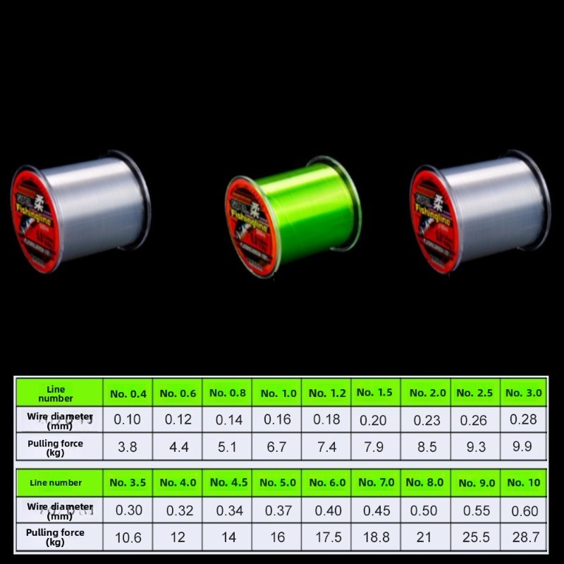 خيط صيد نايلون فائق القوة 500  - مراجعة Copolymer Line وسعره